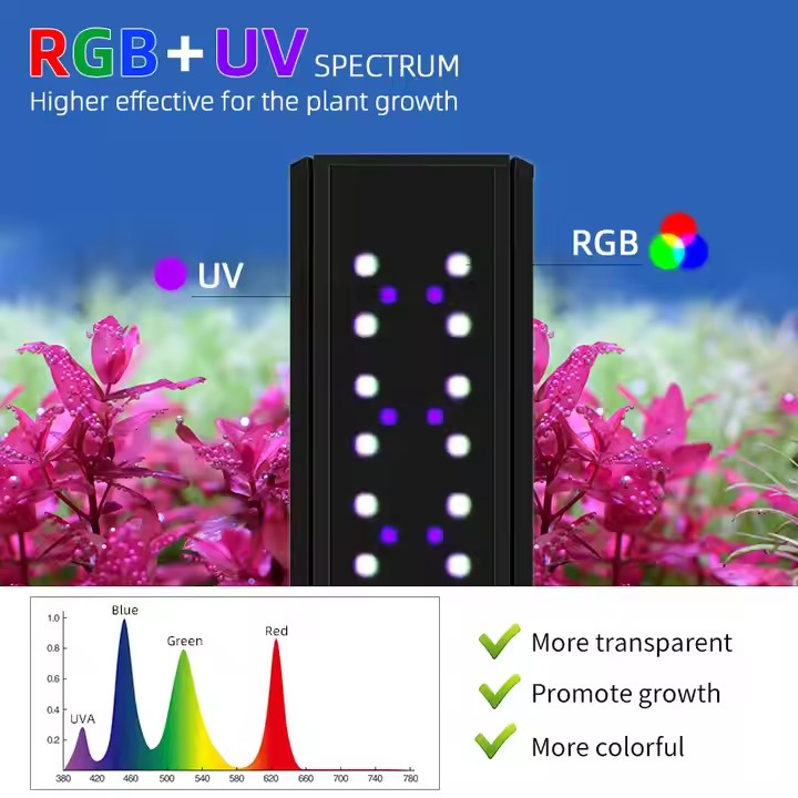 WEEK AQUA S Series RGB+UV Full - Aquarium Fish App incelemesi ve fiyatı