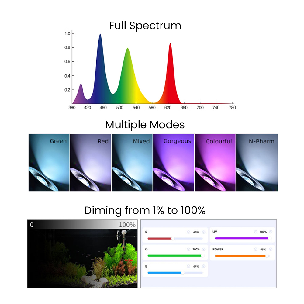 Full Spectrum Bluetooth 3.0 Ap - Aquarium Fish App incelemesi ve fiyatı