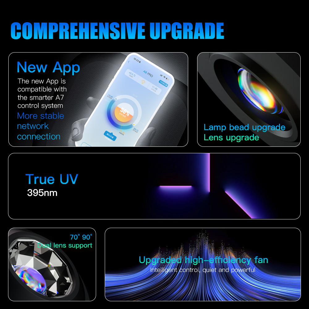 A7 III WiFi App Control Full S - Aquarium Fish App incelemesi ve fiyatı