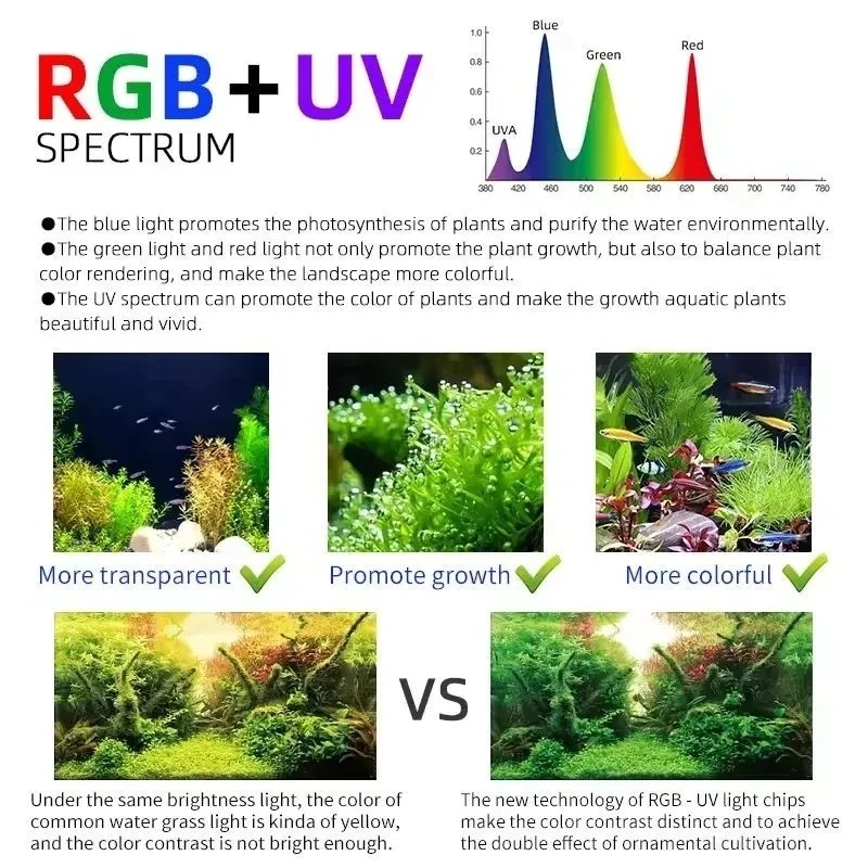 Week Aqua M Series RGB+UV Wate - Aquarium Fish App incelemesi ve fiyatı